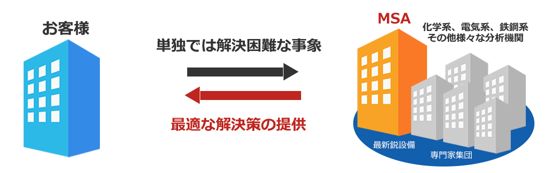 分析・評価事業のイメージ