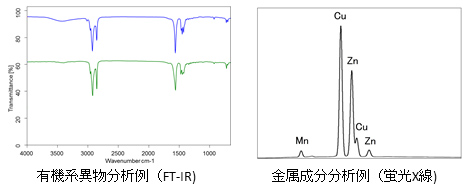 分析・評価事業のイメージ