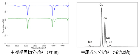 分析・評価事業のイメージ