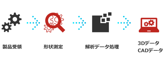 リバースエンジニアリング事業イメージ